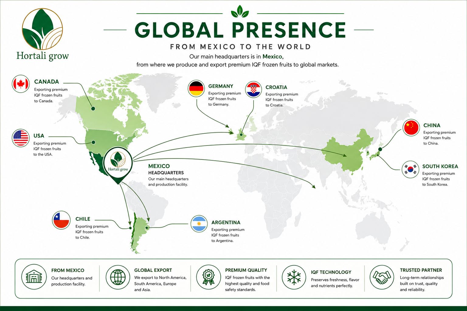 our presence 