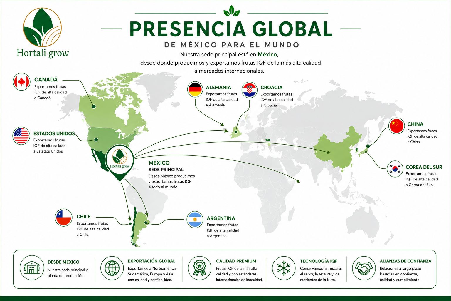 nuestra presencia 